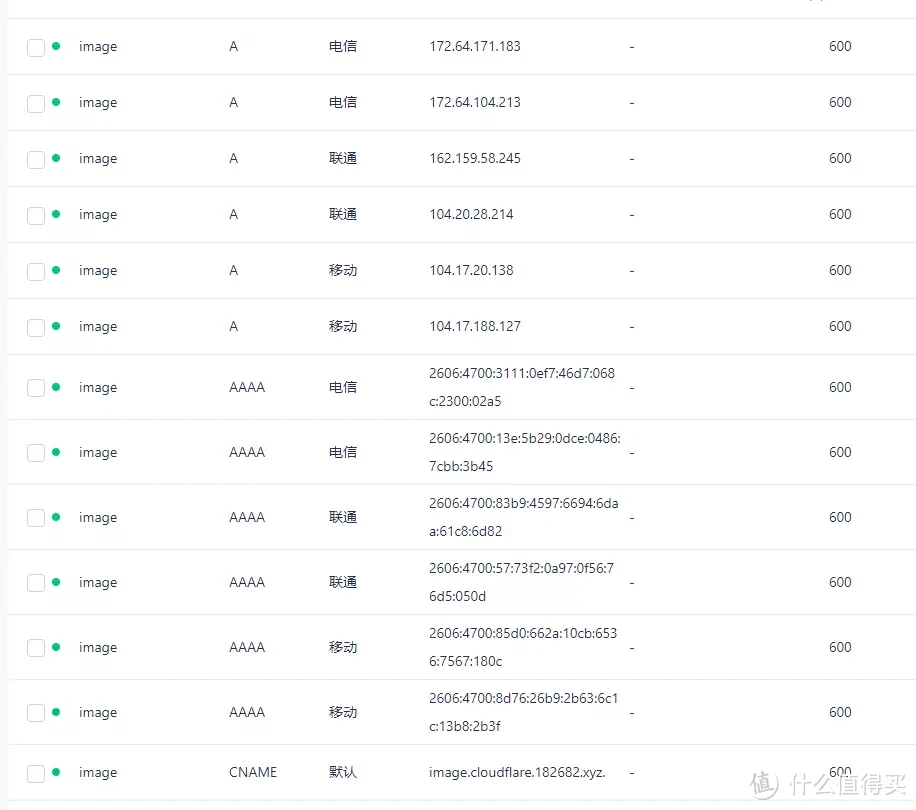 家庭群晖，Cloudflare加速，就是这么简单吗！saas