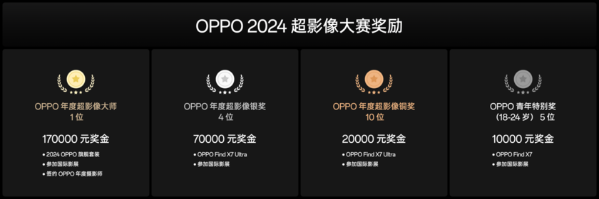 OPPO Find X7 Ultra 发布即封神 定义移动影像的终极形态