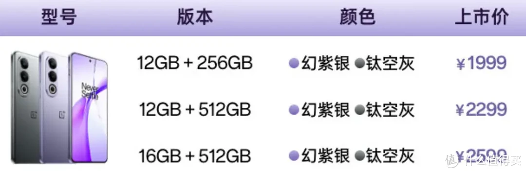 二狗聊数码 篇一百八十：1999元搞定性能小钢炮？一加 Ace3V实测体验