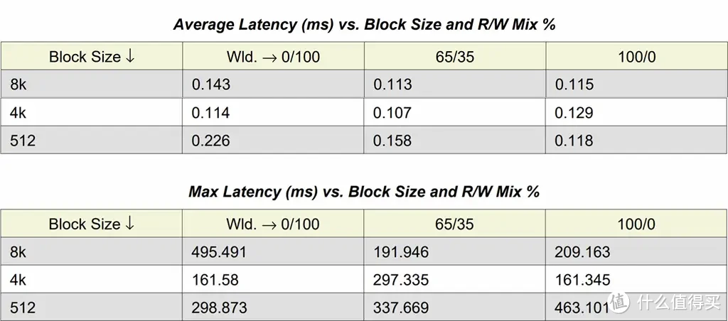 SSD科学研究 篇二十：YMTC 232L+NVMe 2.0--Lexar ARES 4TB M.2 SSD专业向评测