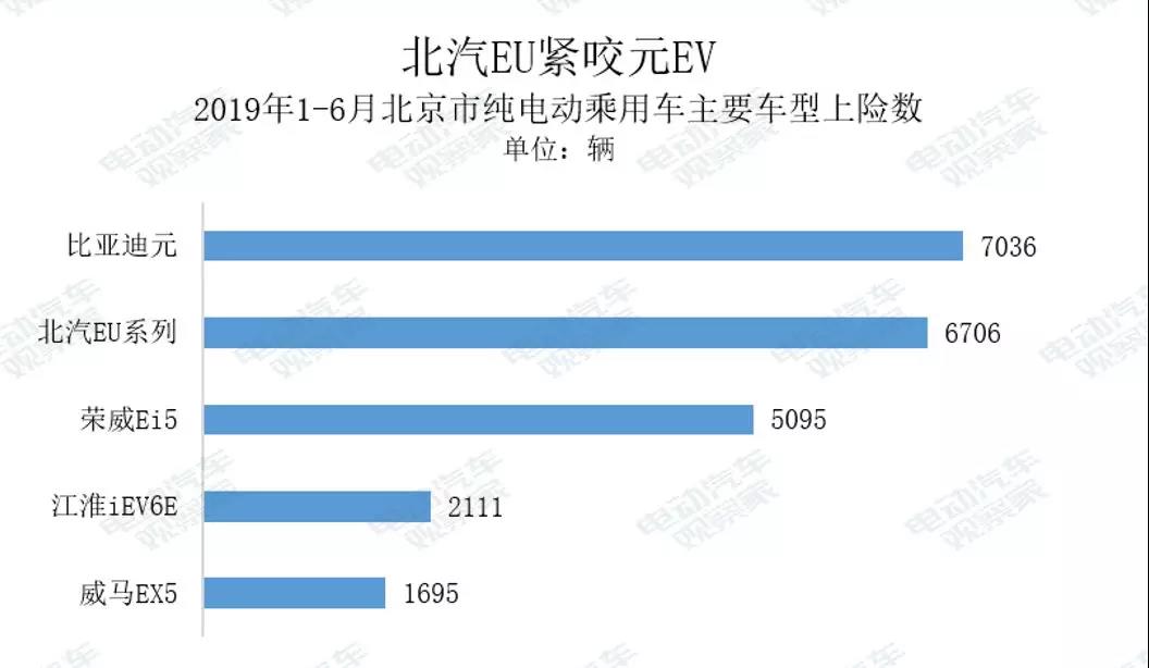 电动汽车卖到哪去了？