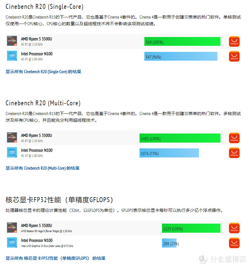 579元离大普！R5-3500U准系统跌出新低！核显性能爆炸，10月神价来了【5款汇总】