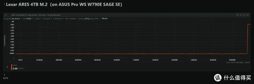 SSD科学研究 篇二十：YMTC 232L+NVMe 2.0--Lexar ARES 4TB M.2 SSD专业向评测