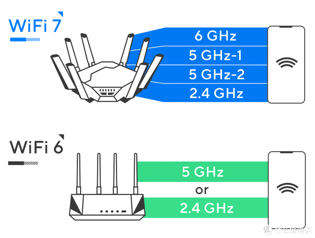 数码原动力 篇一百九十五：WiFi7新旗舰：华硕RT-BE88U 路由器新品首测