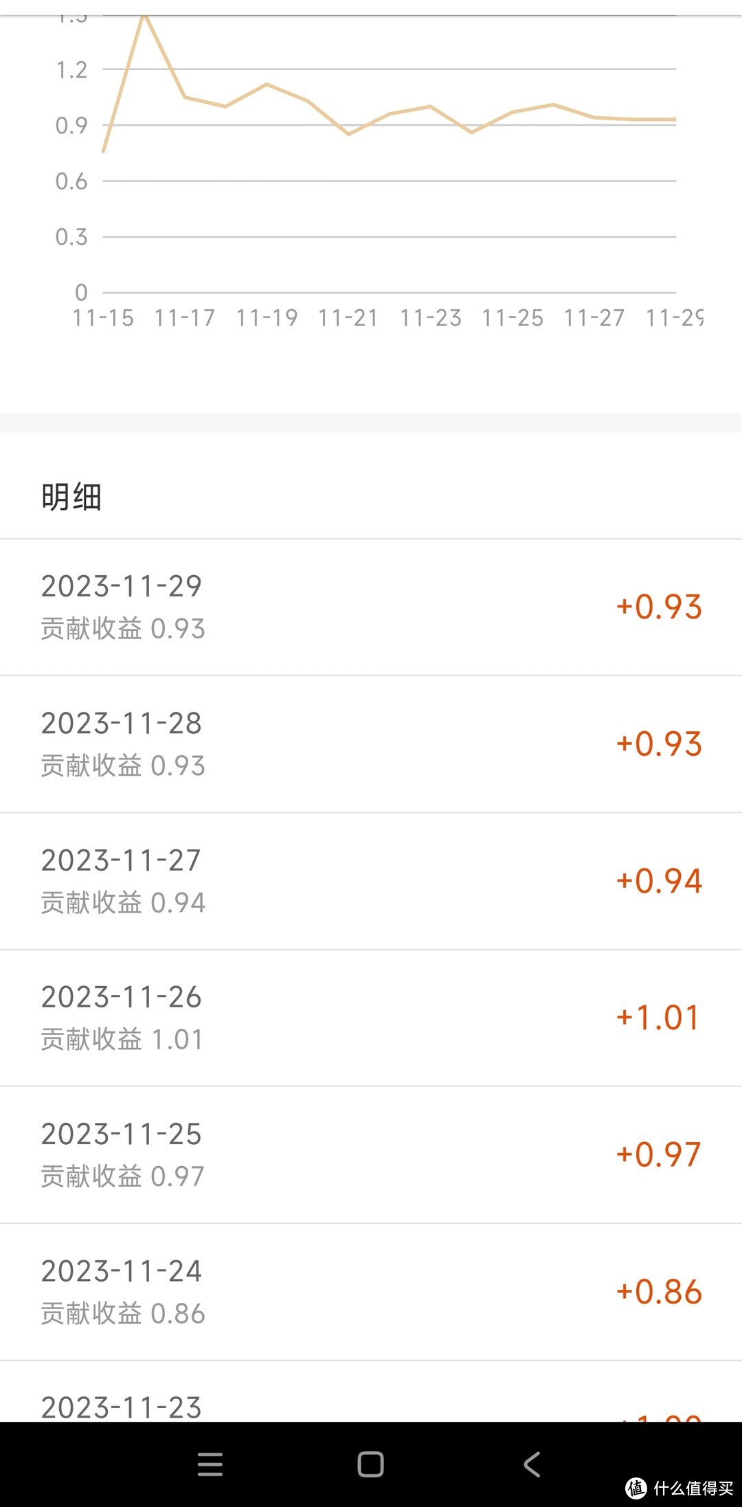 每天稳定收入1块钱，刨去电费和网费，京东云是真的拉