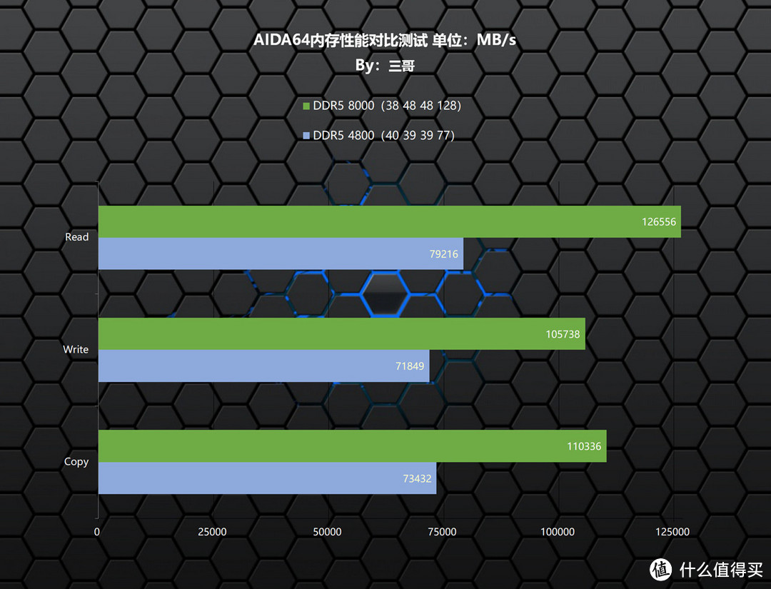 三哥玩内存 篇十五：风冷超9GHz？影驰 HOF Pro DDR5 8000 24G×2内存体验分享