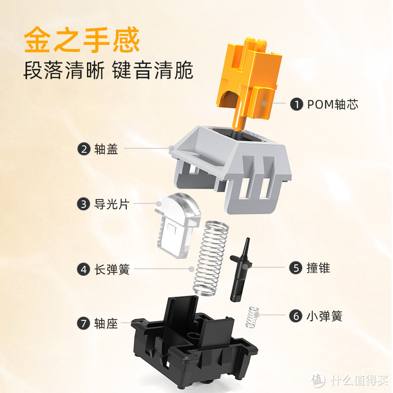 外设人生 篇三十八：我不是雷蛇，我是瑞翼鲨五行轴