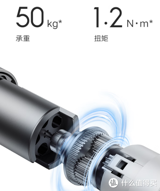 已购好物 篇十四：我家超智能之米家智能窗帘1S
