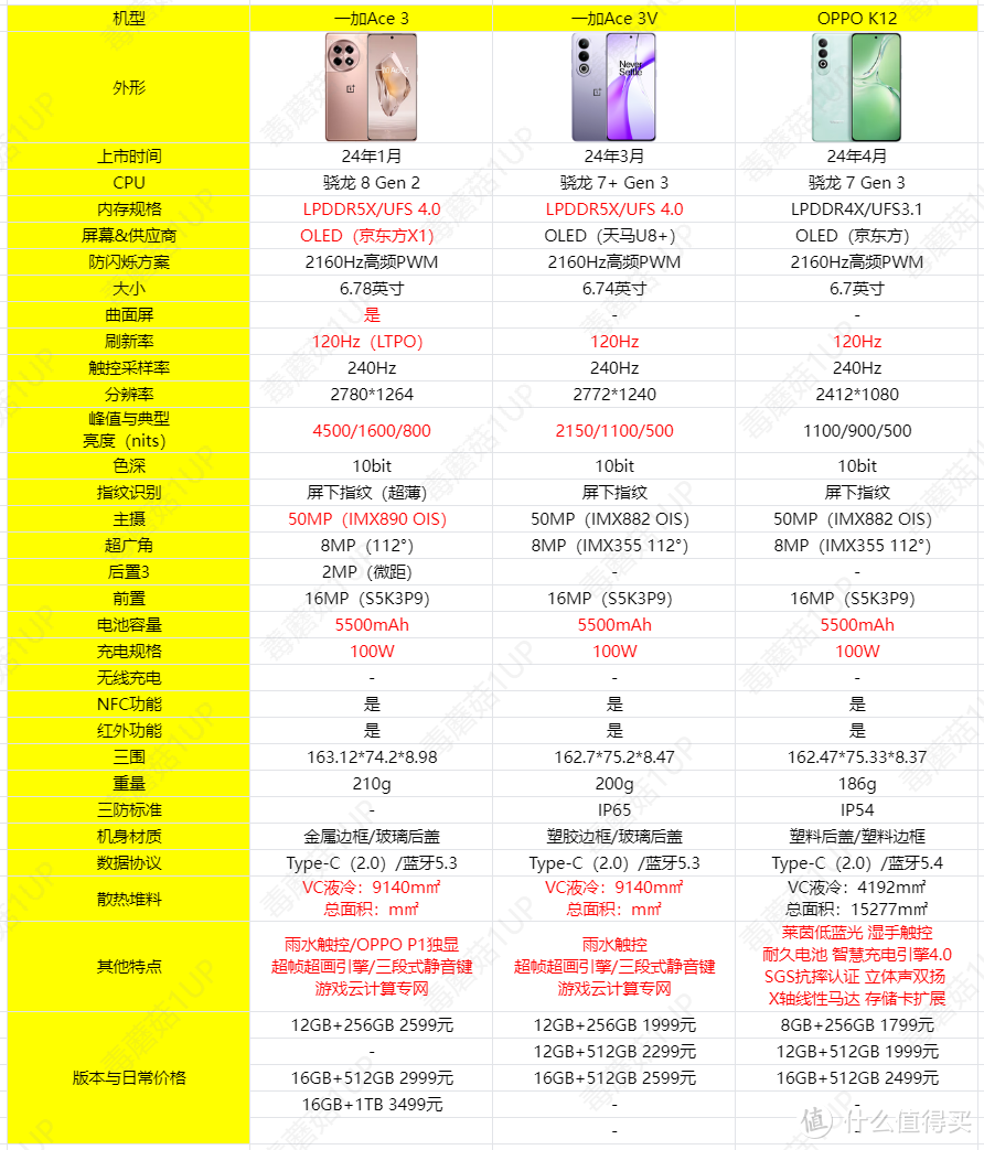 机·话 篇一百一十：四千元买旗舰，两千元用四年，618买手机必看OPPO一加这些手机