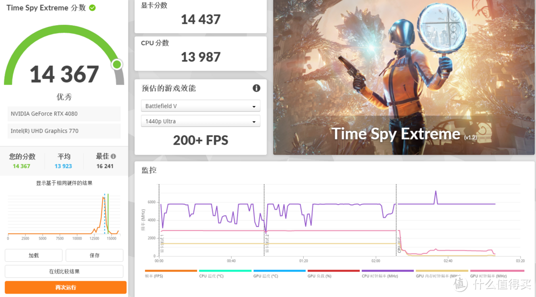 黄昏鼓捣数码 篇三百三十九：家境贫寒 intel i9-14900K+微星 Z790 ACE MAX装个黑色海景房吧