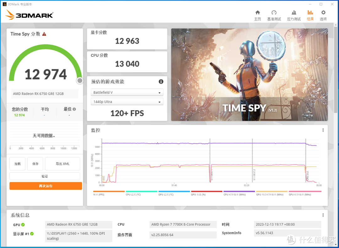 玩弄数码 篇一百五十七：蓝宝石时隔多年再发蓝色极光显卡，2K最香游戏卡？蓝宝石RX6750GRE 12G极光版测评