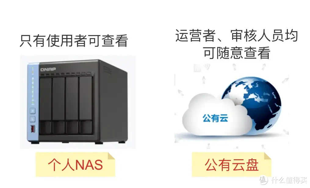 NAS选购推荐 | NAS老玩家透析NAS选购要点、入门、中高端NAS总有一款适合你！2024年NAS选购、型号推荐