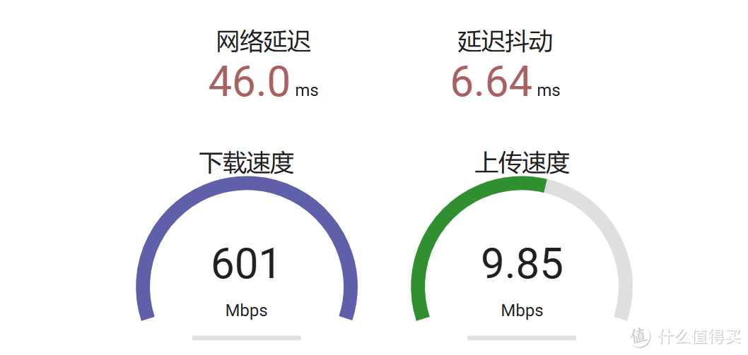 被坑了？！新升级了电信千兆入户，为什么测速只有500Mbps？