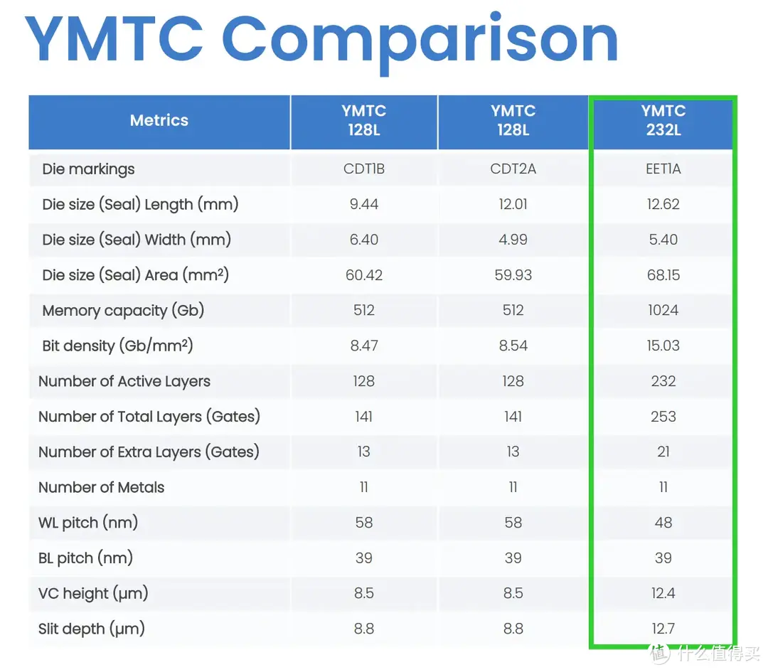 SSD科学研究 篇二十：YMTC 232L+NVMe 2.0--Lexar ARES 4TB M.2 SSD专业向评测