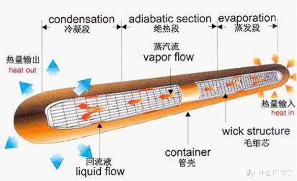 夏季电脑CPU散热三选二，风冷或水冷散热器选择指南
