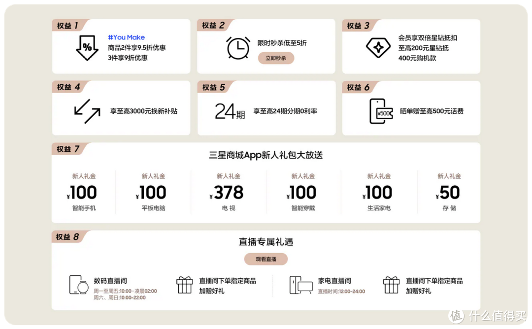 买值618：三星商城618嘉年华，手机、平板选购攻略