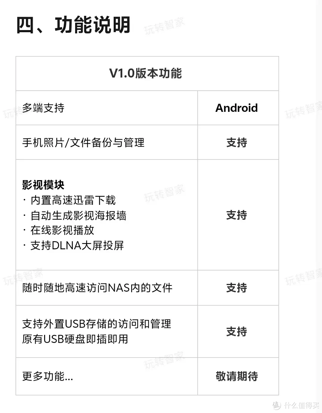 玩客云灵魂附体新晋矿渣网心云OEC昔映轻NAS刷机实测体验