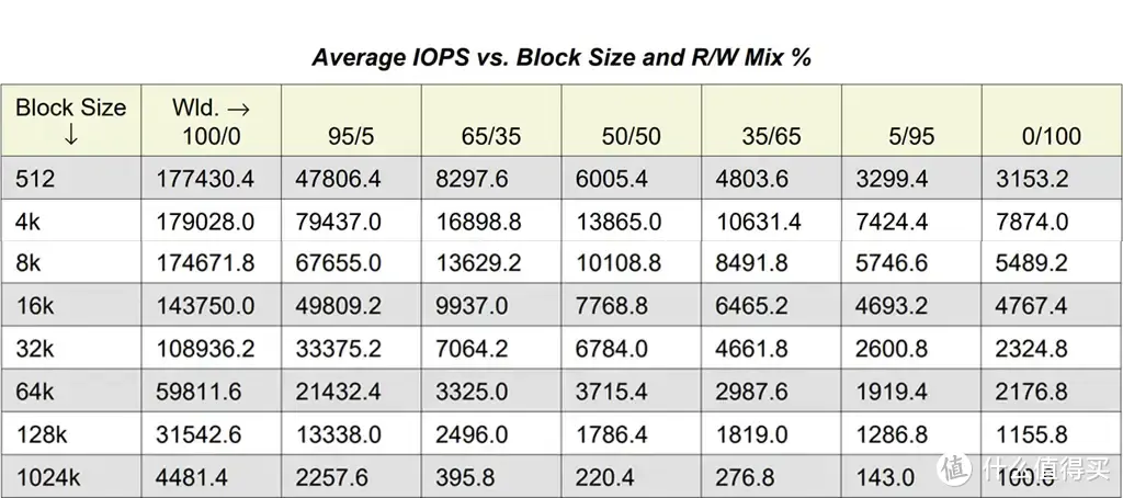 SSD科学研究 篇二十：YMTC 232L+NVMe 2.0--Lexar ARES 4TB M.2 SSD专业向评测