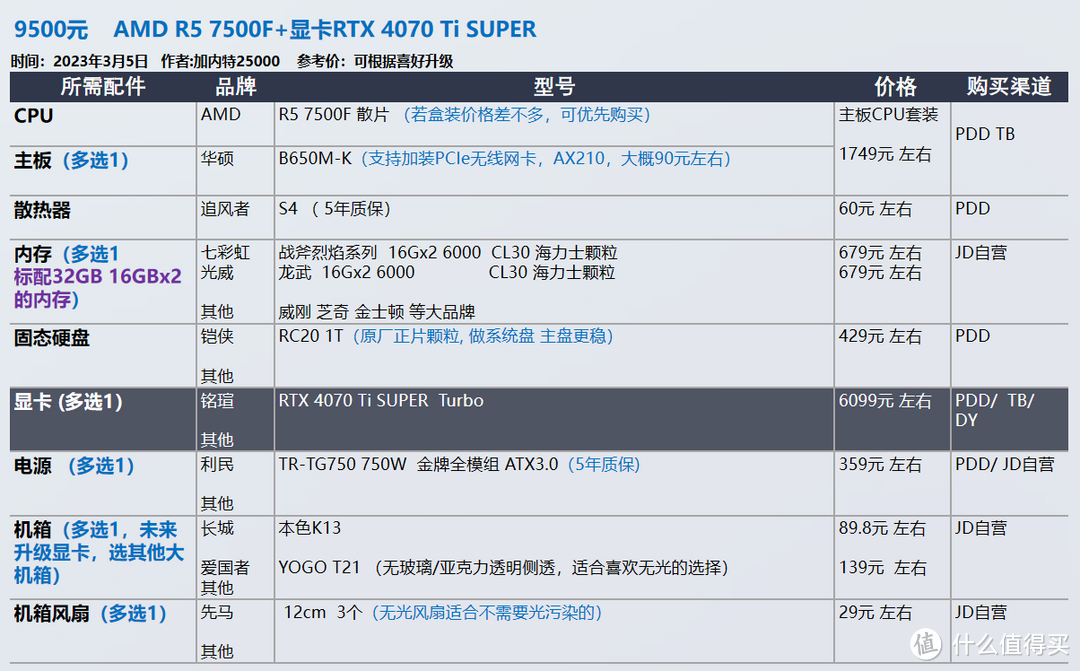 2024年3月 装机配置推荐 | 共30套【玩机社】