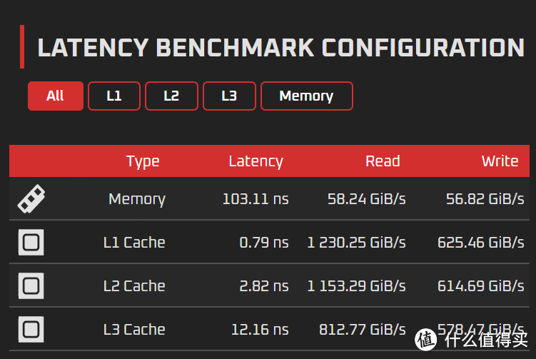 笔记本大内存时代来临，升级首选双16G，金百达DDR5 5600性能实测
