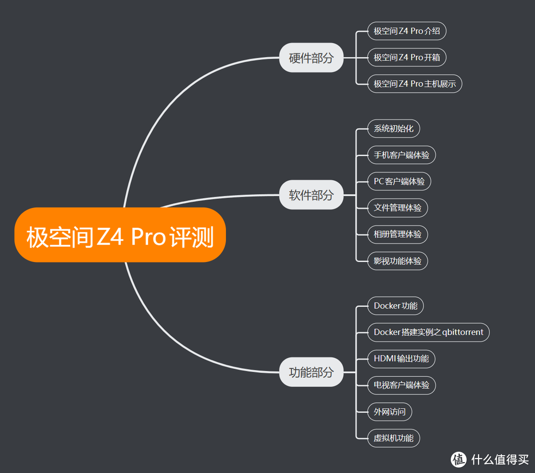 这也许就是家用私有云NAS最好的期待！万字长文为你讲述极空间Z4 Pro的开箱体验，你想知道的都有