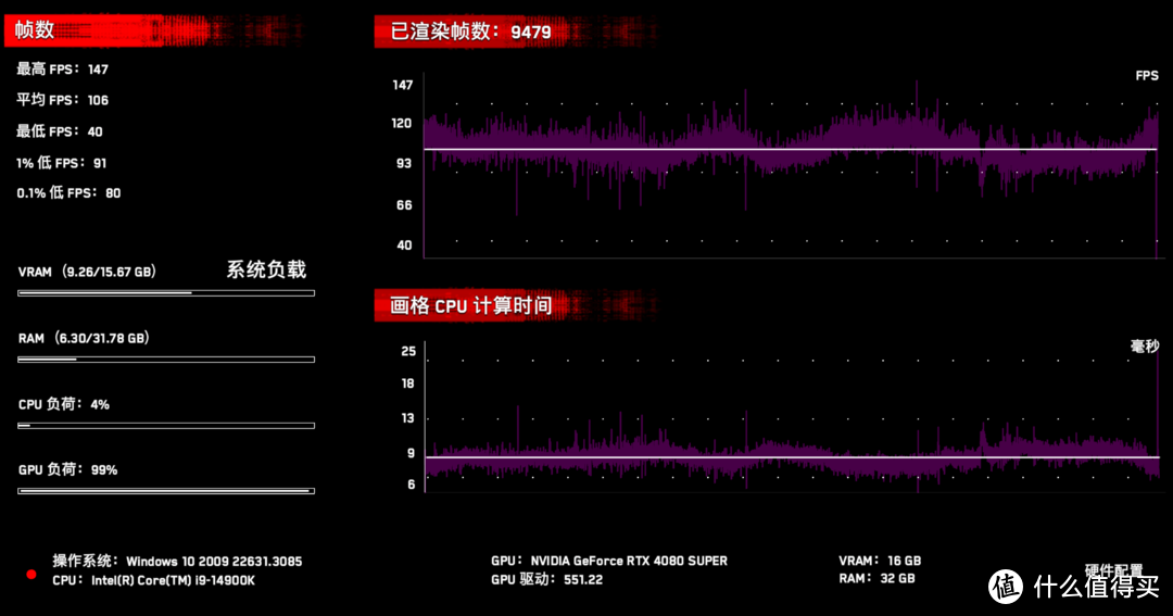 高清豪华显卡，金卡龙斗黑悟空 预测游戏性能