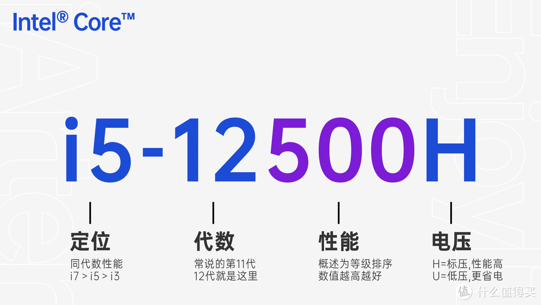 双十一要换笔记本？我做了一篇电脑小白也能看得懂的选机攻略给你，首推华硕无畏15i！
