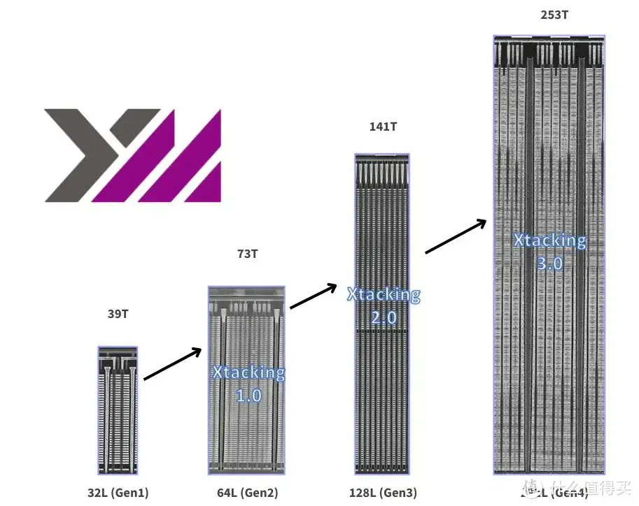SSD科学研究 篇二十：YMTC 232L+NVMe 2.0--Lexar ARES 4TB M.2 SSD专业向评测