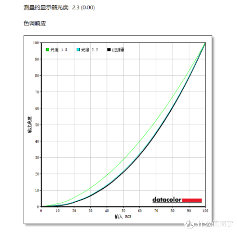 爆品自有真香之处——华硕VG27AQL3A电竞显示器测评