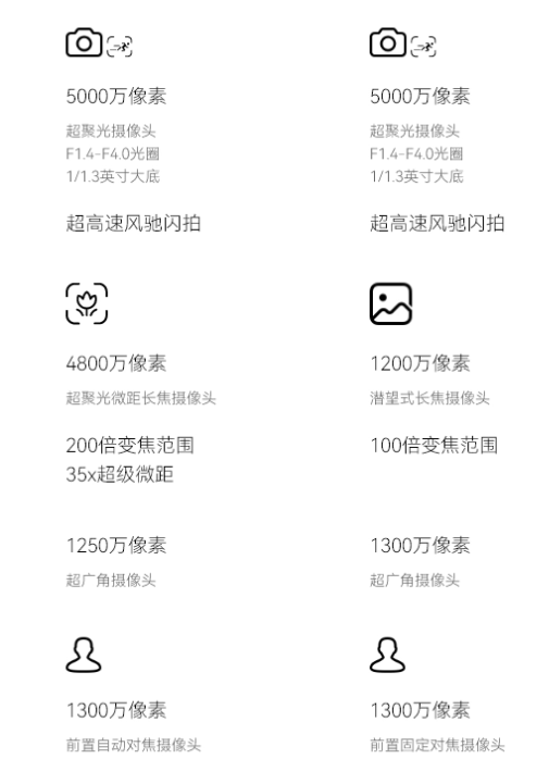 5499元起！华为Pura 70/Pro明天开售：一文看懂核心配置区别