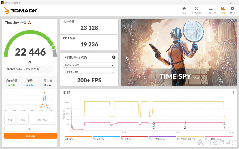 硬核DIYer日志 篇一百一十七：2024年依旧能打：Intel i7-13700KF + 七彩虹RTX 4070 Ti装机体验