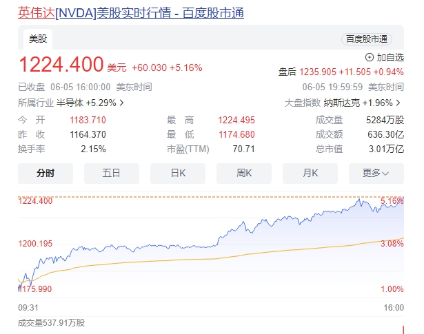 英伟达再创苹果后发先至伟业