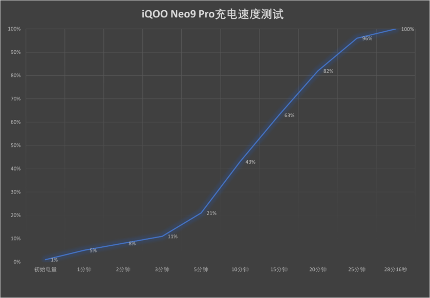 天玑9300的超强性能与极致游戏体验 iQOO Neo9 Pro评测