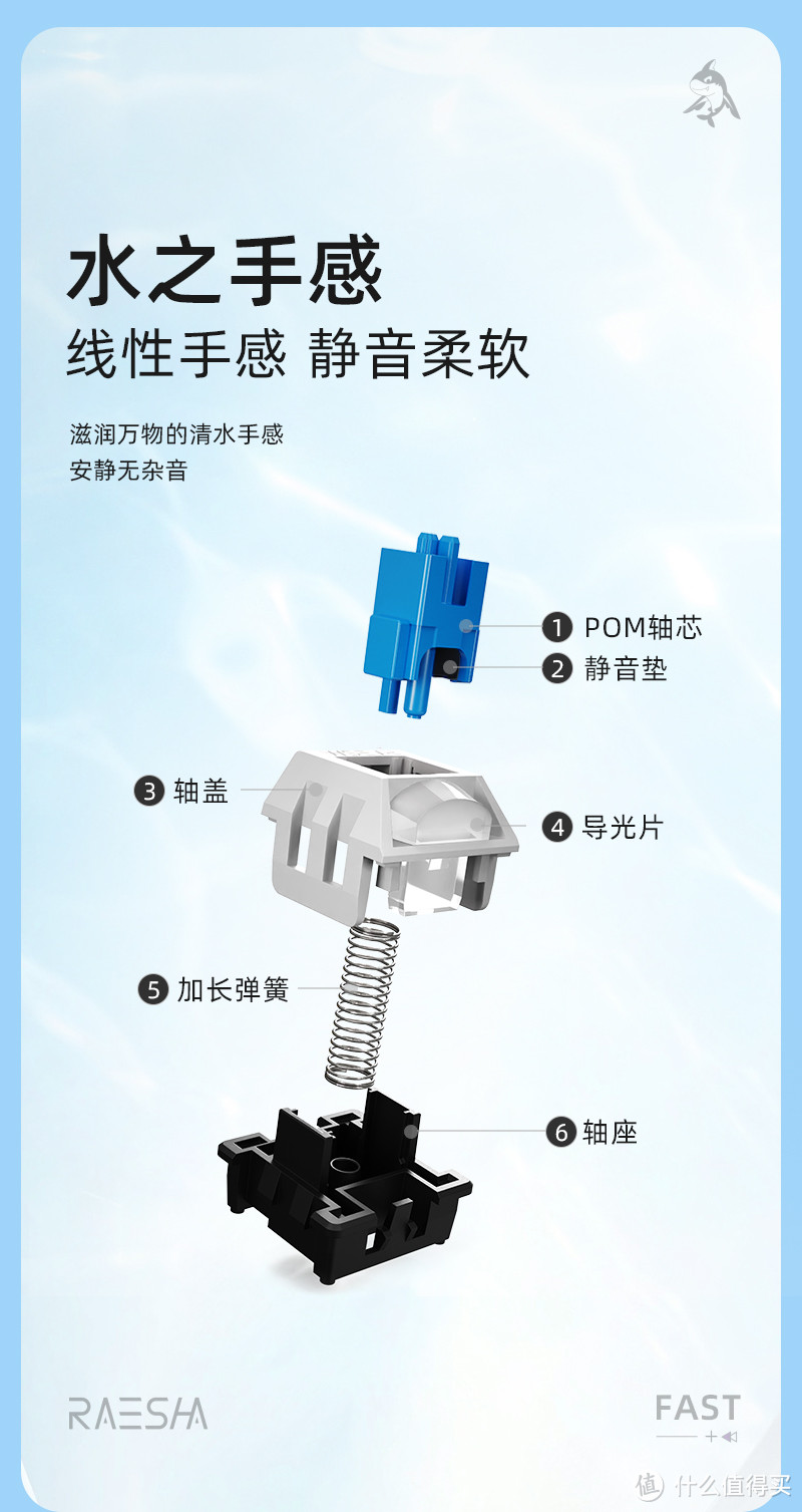 外设人生 篇三十八：我不是雷蛇，我是瑞翼鲨五行轴