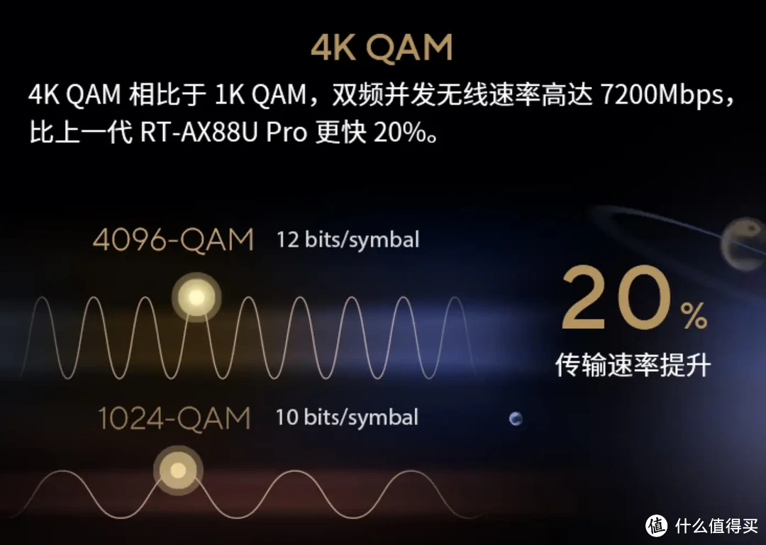 华硕RT-BE88U无线路由器，十口全速上网体验