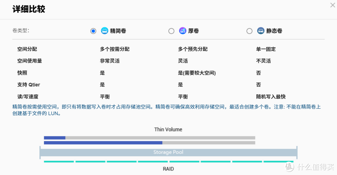 威联通静态卷vs固态卷选择攻略，如何确保数据安全和稳定运行