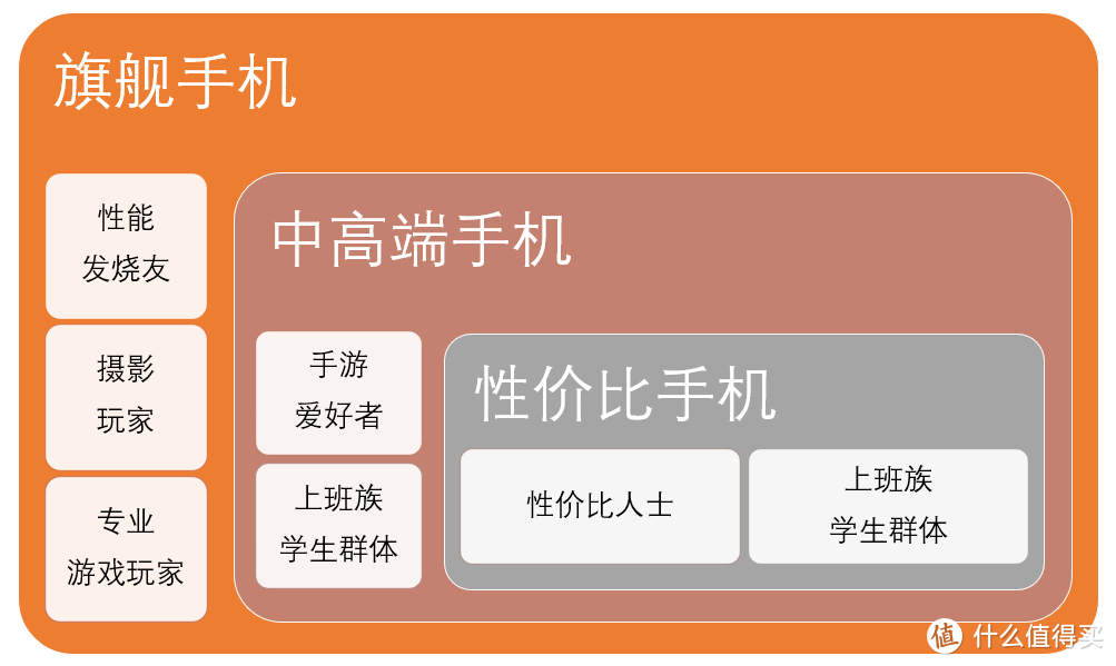 机·话 篇一百一十：四千元买旗舰，两千元用四年，618买手机必看OPPO一加这些手机