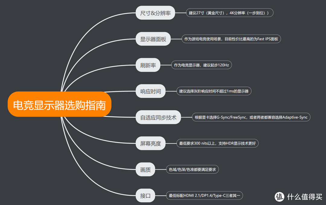 完全Hold不住啊！不到2499的元创师E27 4K“电竞闺蜜机” 之游戏体验