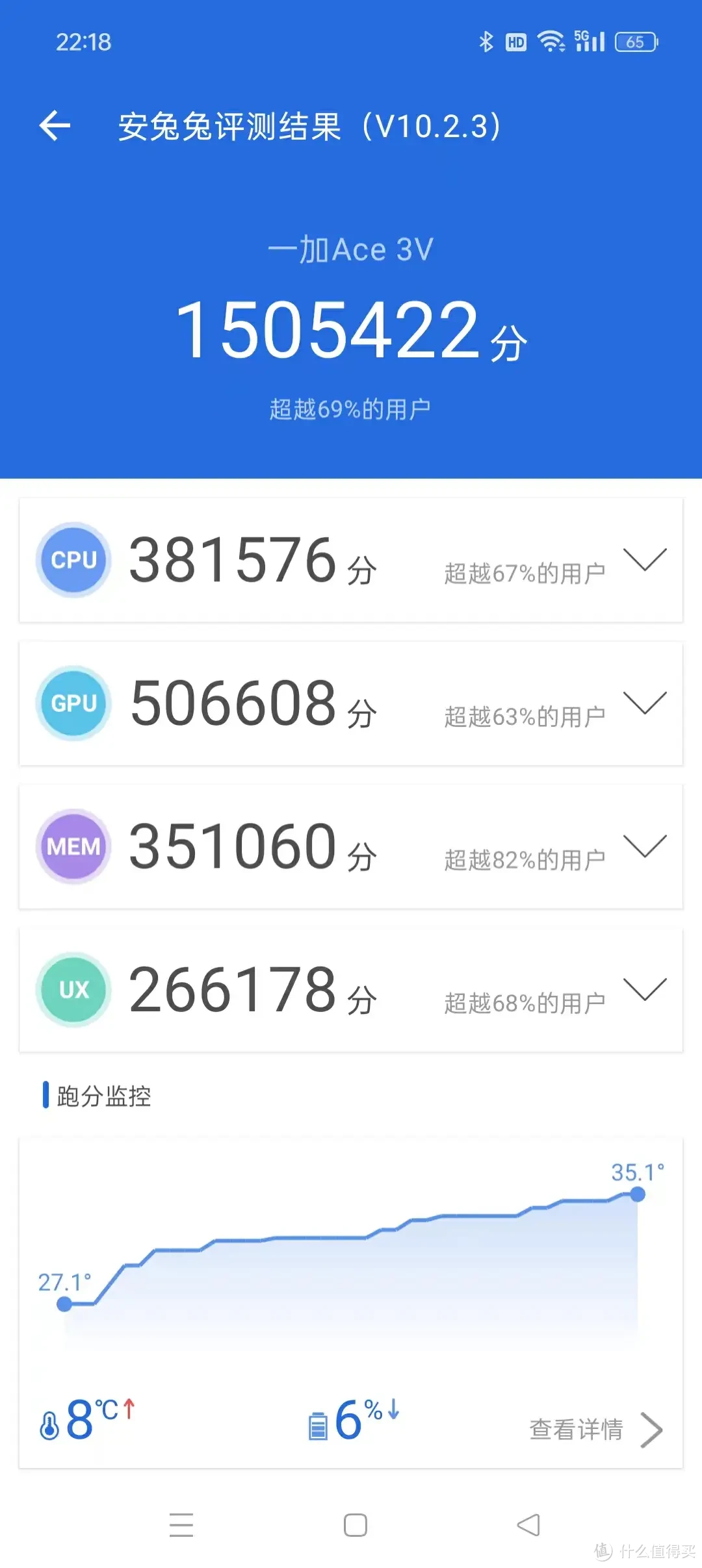 二狗聊数码 篇一百八十：1999元搞定性能小钢炮？一加 Ace3V实测体验