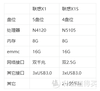 联想X1 NAS清库存？PDD价格比小黄鱼还便宜