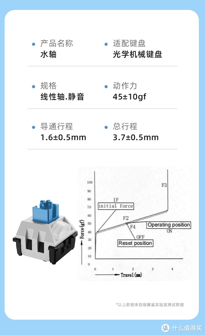 外设人生 篇三十五：种草一下，提升办公幸福感的一些小物件