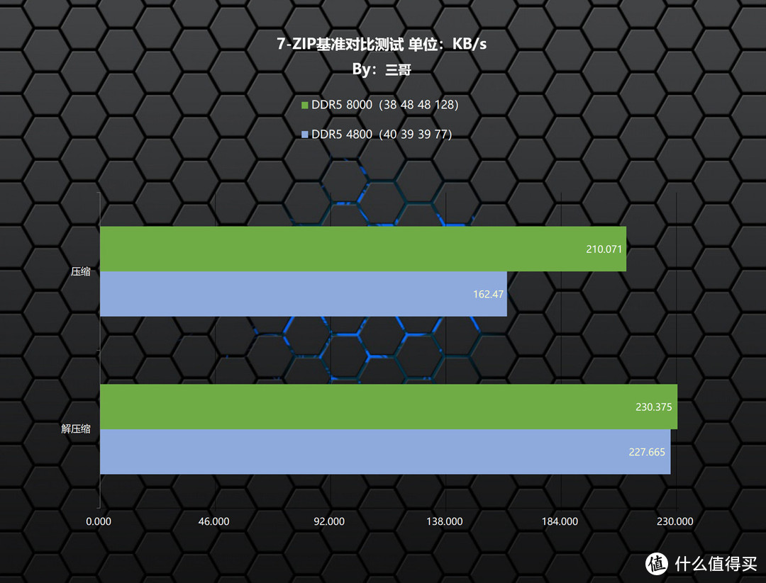 三哥玩内存 篇十五：风冷超9GHz？影驰 HOF Pro DDR5 8000 24G×2内存体验分享