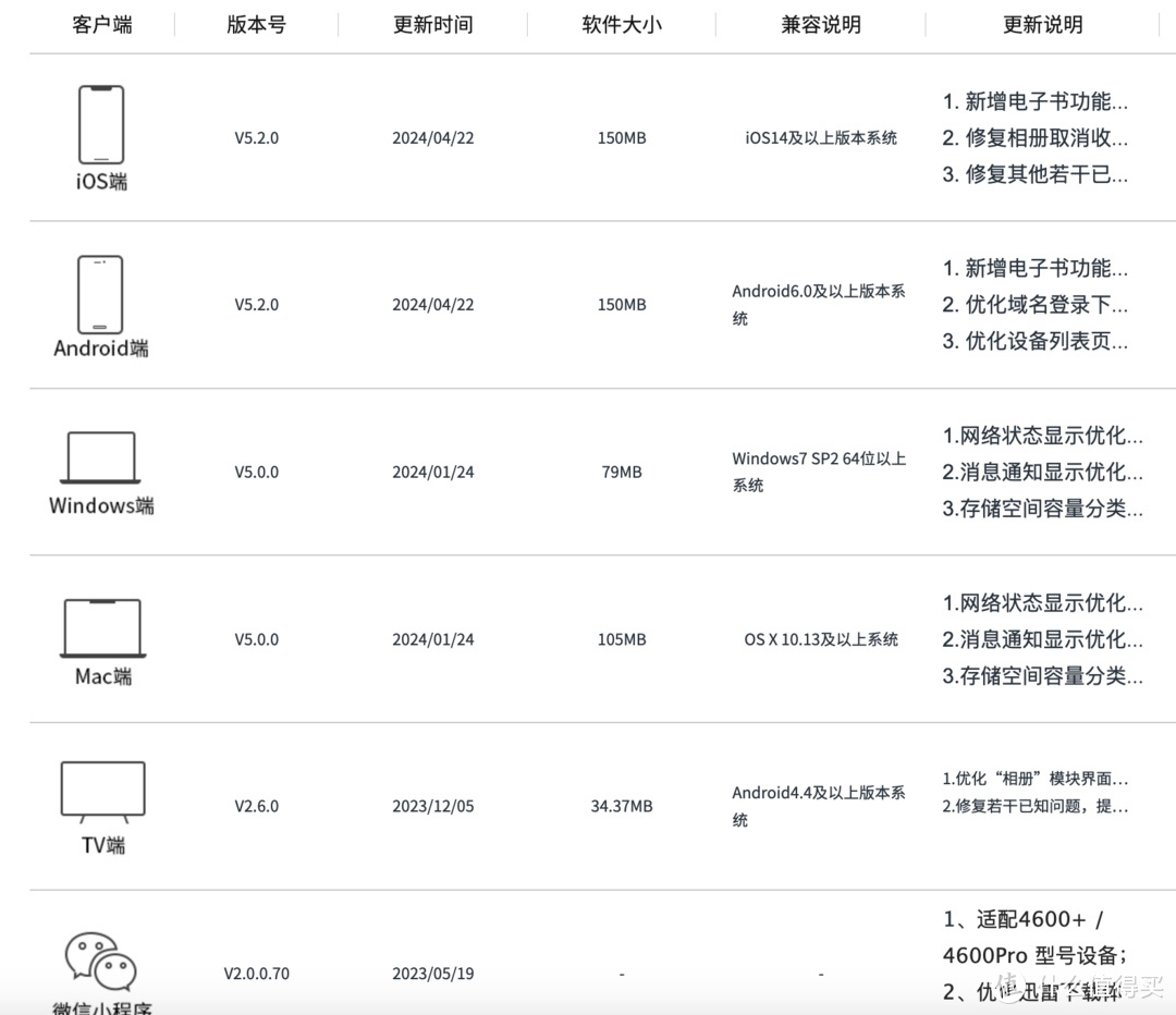电视 vs 投屏投影 | 5330字的深度对比，极空间 Z4Pro与绿联NAS全面评测