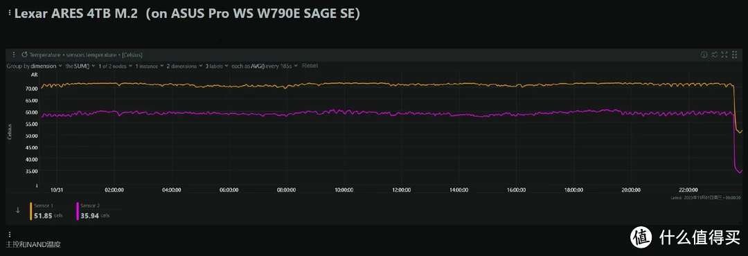 SSD科学研究 篇二十：YMTC 232L+NVMe 2.0--Lexar ARES 4TB M.2 SSD专业向评测