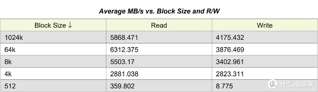 SSD科学研究 篇二十：YMTC 232L+NVMe 2.0--Lexar ARES 4TB M.2 SSD专业向评测