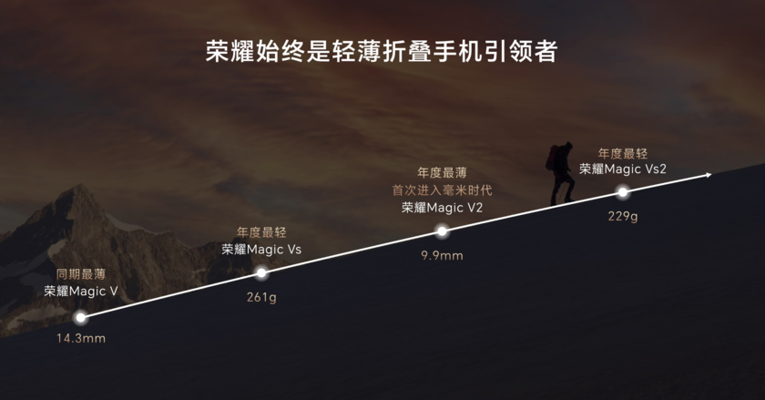 荣耀青海湖召开轻薄技术沟通会 推出轻薄鲁班架构行业首发