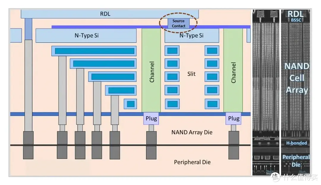SSD科学研究 篇二十：YMTC 232L+NVMe 2.0--Lexar ARES 4TB M.2 SSD专业向评测