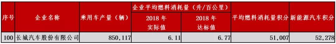 微型电动汽车成本探秘：真能赚钱吗？