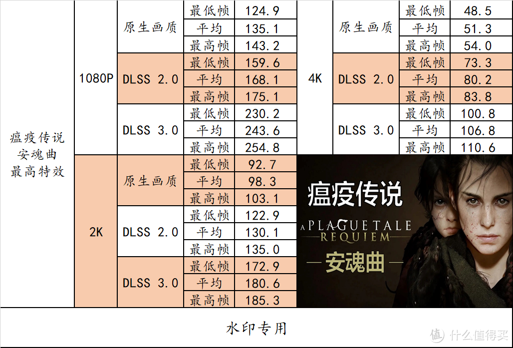 流光魅影 篇一百四十五：高性价比高性能主机——14700K + B760 小吹雪 S + RTX 4070Ti SUPER 月白实战游戏、AI 、专业领域