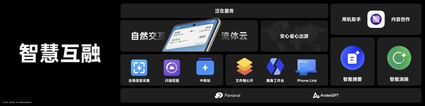 2023 OPPO开发者大会：发布ColorOS 14，生态更开放
